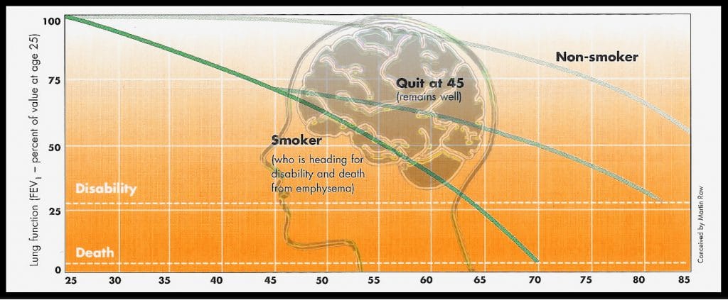 How quitting affects lung function